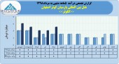 هتل بین المللی پارسیان کوثر اصفهان از درآمد ٢٣میلیارد تومانی خود خبر داد