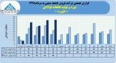 شرکت نورد و تولید قطعات فولادی با فروش مرداد ماه رکورد زد