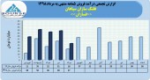 غلتک سازان سپاهان فروش ٢١٠میلیاردی را تاچ کرد