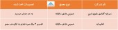 در این مجامع چه تصمیماتی اخذ شد؟