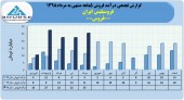 روند فروش های ماهانه فروسیلیس ایران در سال های اخیر چگونه بود؟