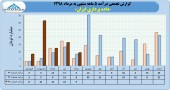 سهامداران در جریان عملکرد داده پردازی ایران باشند