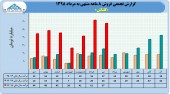گلتاش در ٨ ماهه چه کرد؟