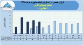 صنایع شیمیایی فارس فروش ٨١میلیاردی را تاچ کرد