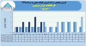 کارخانجات ایران مرینوس از درآمد فروش ١١میلیاردی خود در ۵ ماهه خبر داد