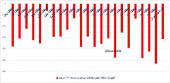 افت سراسری معاملات خرید خانه در تهران