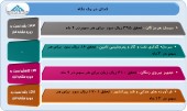 آخرین وضعیت عملکرد ۴ شرکت در یک قاب