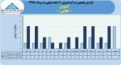 ثبت فروش ٢٩ میلیاردی شرکت لامیران در١١ماهه