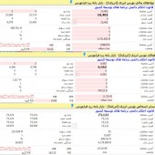 داستان یک سهم ؛ سهم بورس انرژی