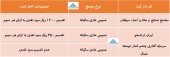 در این مجامع چه تصمیماتی اخذ شد؟