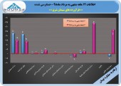 «کفرآور»  پرونده ١٢ ماهه خود را با زیان بست