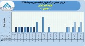 فروش شرکت تولید فیبر ایران در ۵ ماهه به ٣ میلیارد تومان رسید