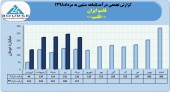 روند درآمد ماهانه قاسم ایران در سال های اخیر چگونه بود؟