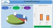 شهریور پر سود برای سرمایه گذاری بوعلی