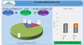 سود ٨ میلیارد تومانی برای سرمایه گذاری سبحان