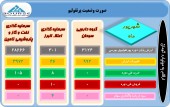 بر سبد سهام این شرکت ها تا پایان شهریور چه گذشت؟