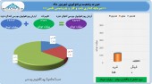 ارزش پرتفولیوی تاپیکو در پایان شهریور به ٢٨۶۶۶میلیارد تومان رسید