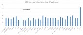 گرانترین استان ها برای صاحب خانه شدن کجاست؟