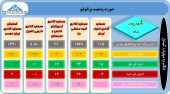 سهامداران در جریان عملکرد این شرکت ها باشند