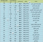سهامداران در جریان عملکرد چند شرکت باشند