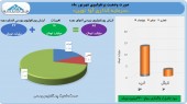عملکرد سرمایه گذاری آوا نوین در شهریور ماه چگونه بود؟