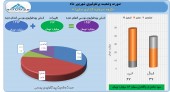 سود سرشار برای سرمایه گذاری سایپا در شهریور ماه