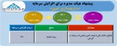 تصویب افزایش سرمایه داروسازی امین
