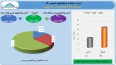 ١٨میلیارد تومان سود حاصل عملکرد سرمایه گذاری صدرتامین در شهریورماه