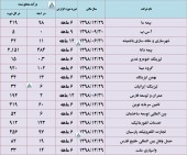 سهامداران در جریان وضعیت درآمد این شرکت ها باشند
