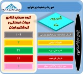 تغییرات سبد سهام این شرکت بررسی شد
