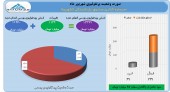 سود ٢۵ میلیارد تومانی صندوق بازنشستگی کشوری در شهریور