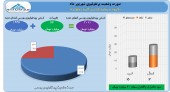 شهریور پر سود برای آتیه دماوند