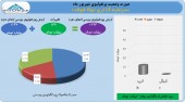 خرید هوشمندانه در توکا فولاد