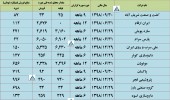 بررسی تولید و فروش چند شرکت در یک قاب