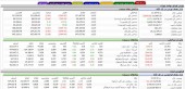دلیل اختلال در هسته معاملات چه بود؟/ مدیر عامل شرکت مدیریت فناوری بورس: ارتباطی با حجم معاملات نداشت، هر ۴ دیتا سنتر به مشکل خورده بودند