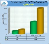 نفت سپاهان از عملکرد نیمه نخست خود گفت
