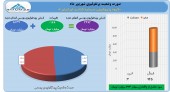 سود ٧٣۴ میلیارد تومانی پتروشیمی سرمایه گذاری ایرانیان در یک ماه