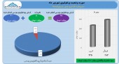 شهریور پر سود برای مس سرچشمه