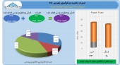 گروه توسعه ملی در شهریور چه کرد؟