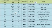 گزارش فعالیت ماهانه چند شرکت مهم در یک قاب
