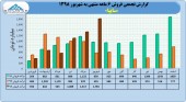 ادامه روند صعودی فروش در سایپا