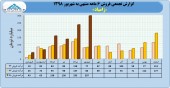زامیاد در نیمه اول سال چه کرد؟