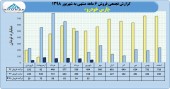 پارس خودرو در ۶ ماهه چه کرد؟