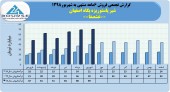 شیر پاستوریزه پگاه اصفهان با فروش شهریور ماه رکورد زد