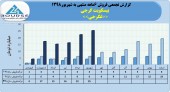نگاهی مقایسه ای به فروش ماهانه بیسکویت گرجی در سال های اخیر