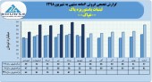ثبت فروش ۴٨٠میلیاردی لبنیات پاستوریزه پاک در ۶ ماهه