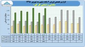 ادامه فروش های عالی در گل گهر