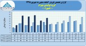 رشد ٩٠درصدی فروش گروه تولیدی مهرام در ۶ماهه
