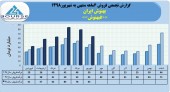 بهنوش ایران از فروش ٣٨٣میلیارد تومانی خود خبر داد