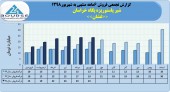 روند فروش های یکنواخت شیر پاستوریزه پگاه خراسان ادامه دارد